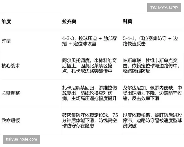 拉齐奥44%控球率下的防守组织 低位秩序构建限制对手渗透